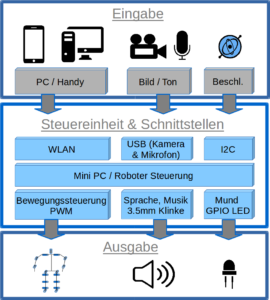 bild2